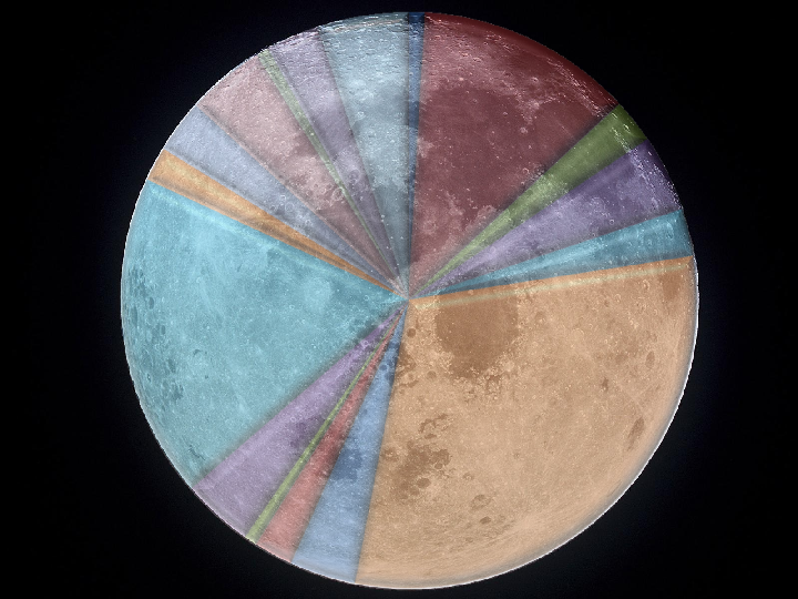 The only known display surface suitable for visualizing insights with Big Data
